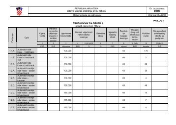 PRILOG II TROŠKOVNIK ZA GRUPU 1 (upisati cijene bez PDV-a)