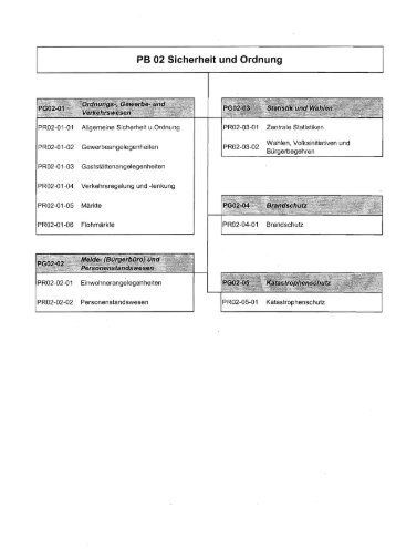 PB 02 Sicherheit und Ordnung - UWG Rheinbach