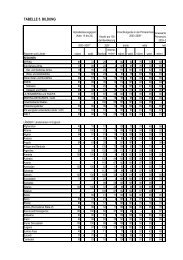 TABELLE 5. BILDUNG