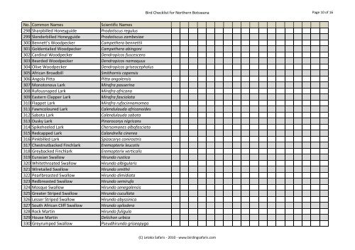 Bird checklist Northern botswana - Birding Safaris