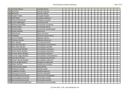Bird checklist Northern botswana - Birding Safaris