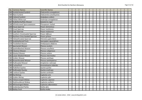 Bird checklist Northern botswana - Birding Safaris