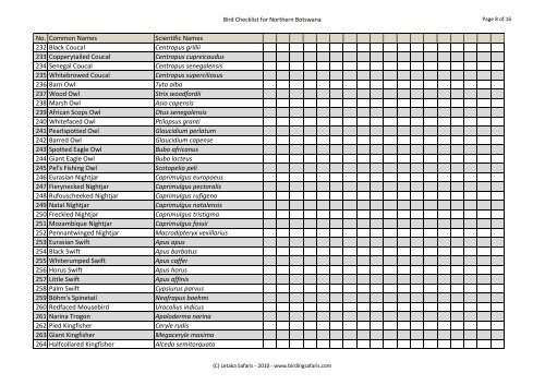 Bird checklist Northern botswana - Birding Safaris