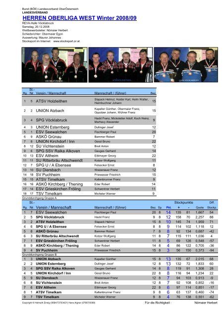 2008-2009 - STOCKSPORT BEZIRK 9, 15 und 20