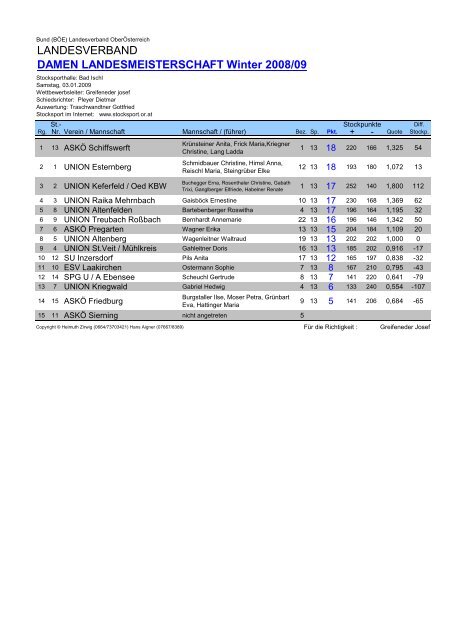 2008-2009 - STOCKSPORT BEZIRK 9, 15 und 20