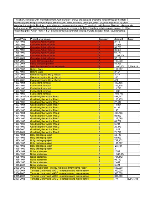 Holly Good Neighbor Chart