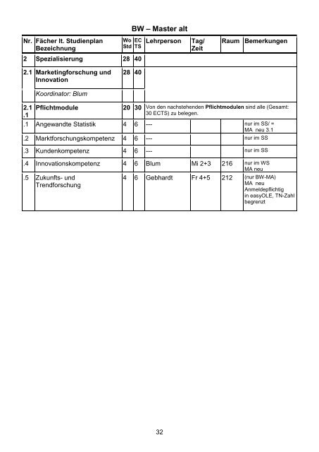 vorlesungsverzeichnis - Georg-Simon-Ohm-Hochschule Nürnberg