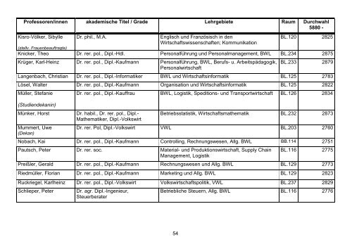vorlesungsverzeichnis - Georg-Simon-Ohm-Hochschule Nürnberg
