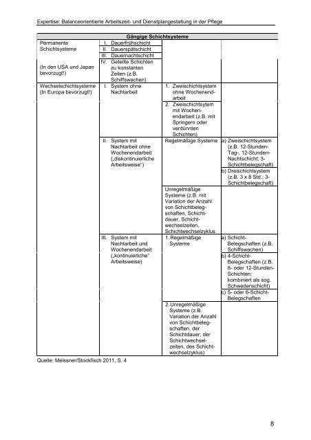 Balanceorientierte Arbeitszeit- und Dienstplangestaltung in der Pflege