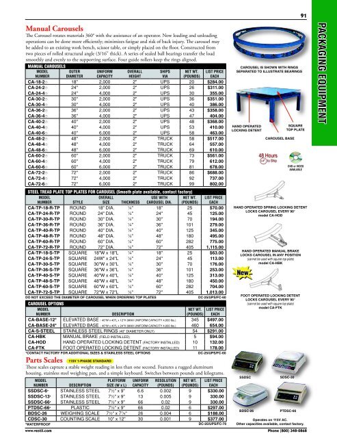 Material Handling Catalog - Casters