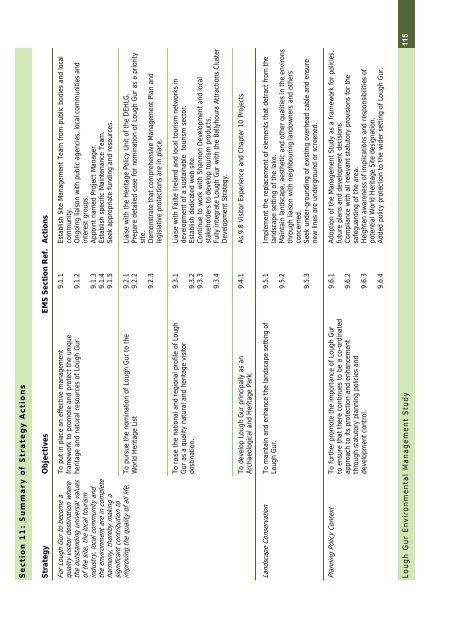 Lough Gur Environmental Management Study February 2009