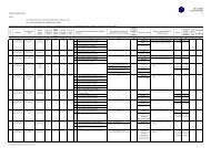 Summary of contracts awarded during December 2011.