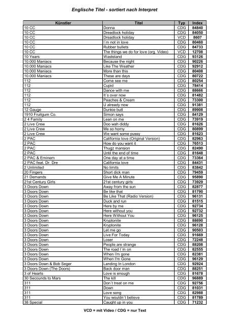 Pcsonglist 29000 Museum