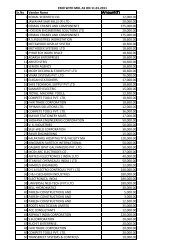 Sr.No Vendor Name Amount(`) 1 KOMAL SCIENTIFIC CO. 12000.00 ...