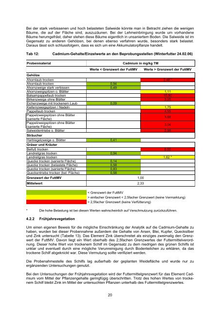 Nr. 107 - Landesamt für Umwelt, Gesundheit und Verbraucherschutz ...