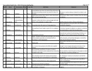 Intermediate Study List For 13 14 Emirates Spelling Bee No Word