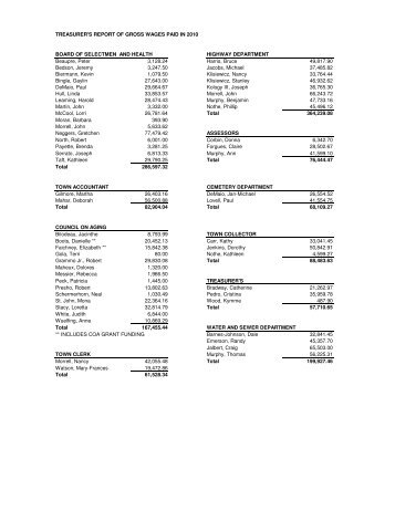 2010 Town Employee Salaries - Town of Monson