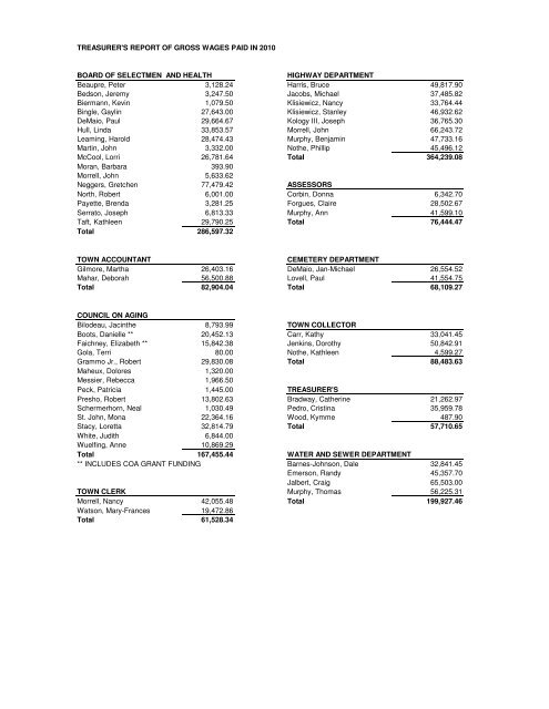 2010 Town Employee Salaries - Town of Monson