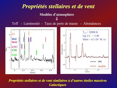 Propriétés des étoiles massives dans le centre Galactique