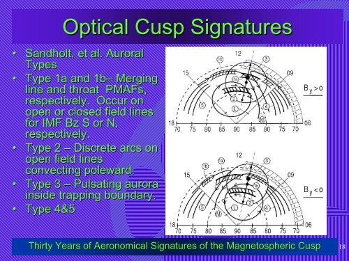 Where's the Cusp?