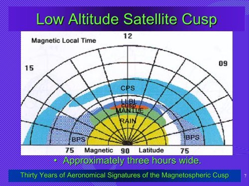 Where's the Cusp?