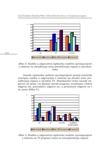 229 Luka Tomaševic, Eticko-kršcanski stavovi o transplantaciji ...