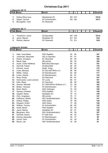 Ergebnisse Christmas-Cup 2011