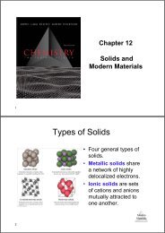 Types of Solids