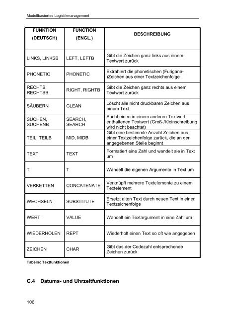 Modellbasiertes Logistikmanagement - Prof. Dr. Heinz-Michael ...