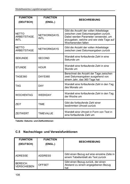 Modellbasiertes Logistikmanagement - Prof. Dr. Heinz-Michael ...