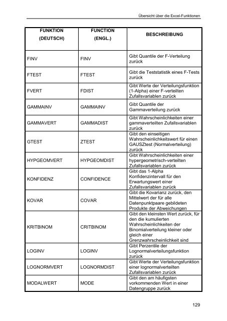 Modellbasiertes Logistikmanagement - Prof. Dr. Heinz-Michael ...