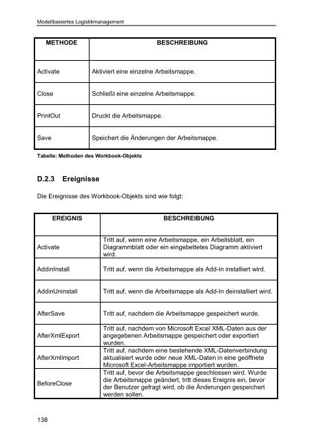 Modellbasiertes Logistikmanagement - Prof. Dr. Heinz-Michael ...