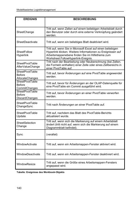 Modellbasiertes Logistikmanagement - Prof. Dr. Heinz-Michael ...