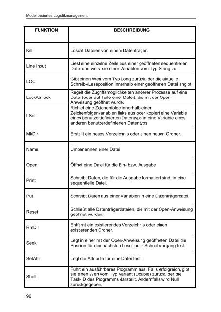 Modellbasiertes Logistikmanagement - Prof. Dr. Heinz-Michael ...