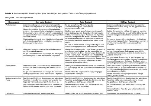 Verordnung zum Schutz der Oberflächengewässer ... - AGW