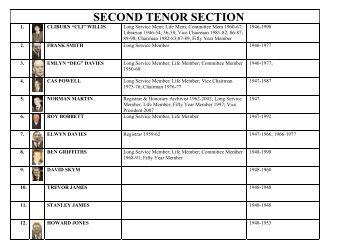 SECOND TENOR SECTION - Treorchy Male Choir