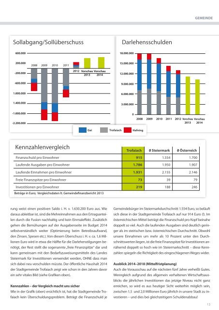 Gemeindemagazin Dezember 2013 - Stadt Trofaiach