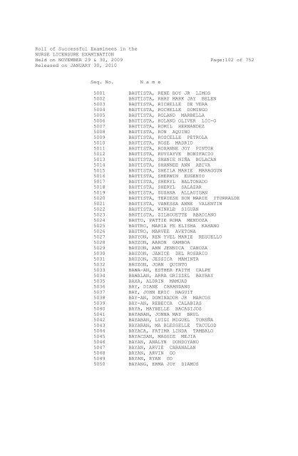 Roll of Successful Examinees in the NURSE ... - aaroncyuntalan