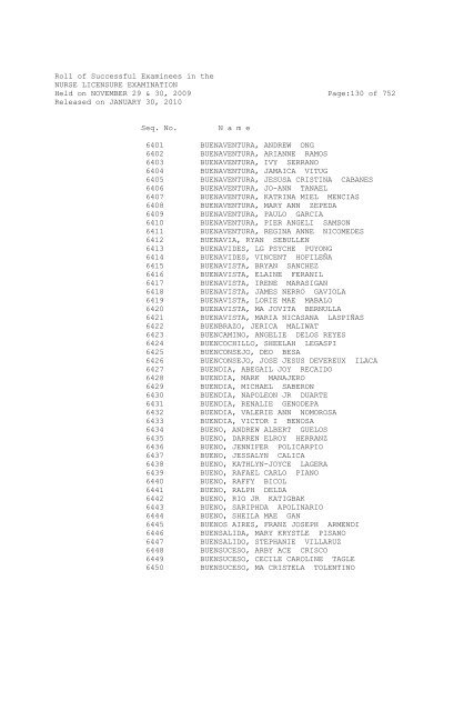 Roll of Successful Examinees in the NURSE ... - aaroncyuntalan