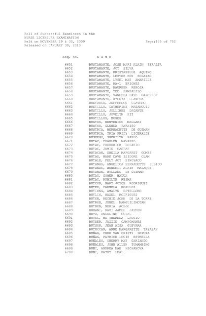 Roll of Successful Examinees in the NURSE ... - aaroncyuntalan