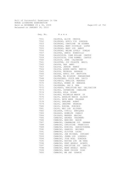 Roll of Successful Examinees in the NURSE ... - aaroncyuntalan