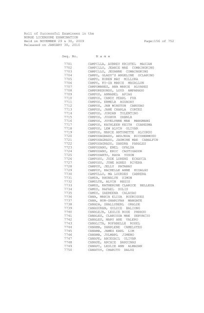 Roll of Successful Examinees in the NURSE ... - aaroncyuntalan