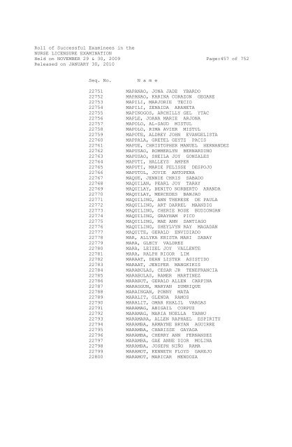 Roll of Successful Examinees in the NURSE ... - aaroncyuntalan