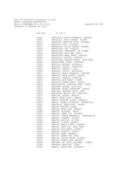 Roll of Successful Examinees in the NURSE ... - aaroncyuntalan