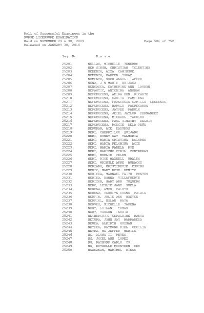 Roll of Successful Examinees in the NURSE ... - aaroncyuntalan