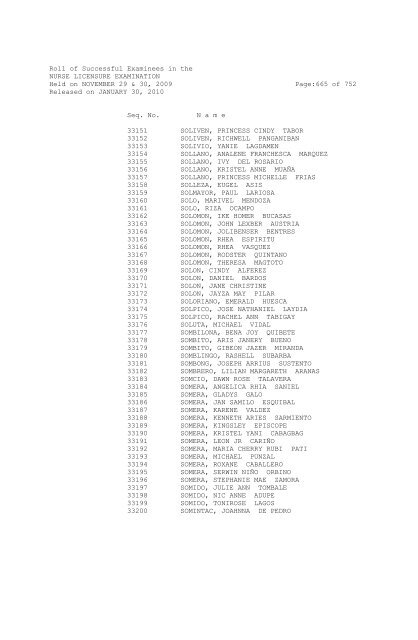 Roll of Successful Examinees in the NURSE ... - aaroncyuntalan