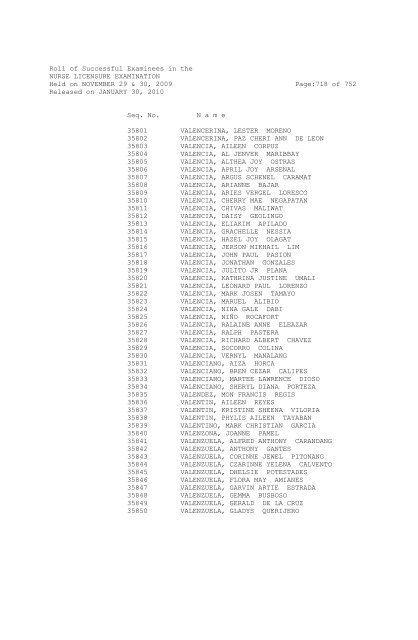 Roll of Successful Examinees in the NURSE ... - aaroncyuntalan