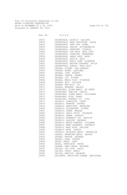 Roll of Successful Examinees in the NURSE ... - aaroncyuntalan