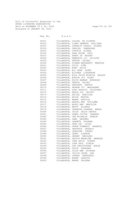 Roll of Successful Examinees in the NURSE ... - aaroncyuntalan