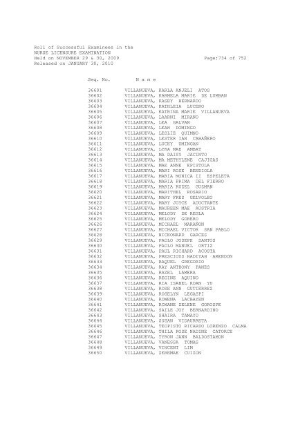 Roll of Successful Examinees in the NURSE ... - aaroncyuntalan